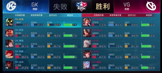  双加时鏖战见真章，体能极限考验意志