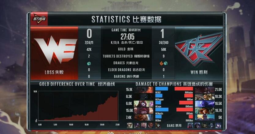  LPL赛区激战正酣群雄逐鹿争锋