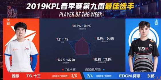  默契配合显神威，战队逆袭挺进季后赛  