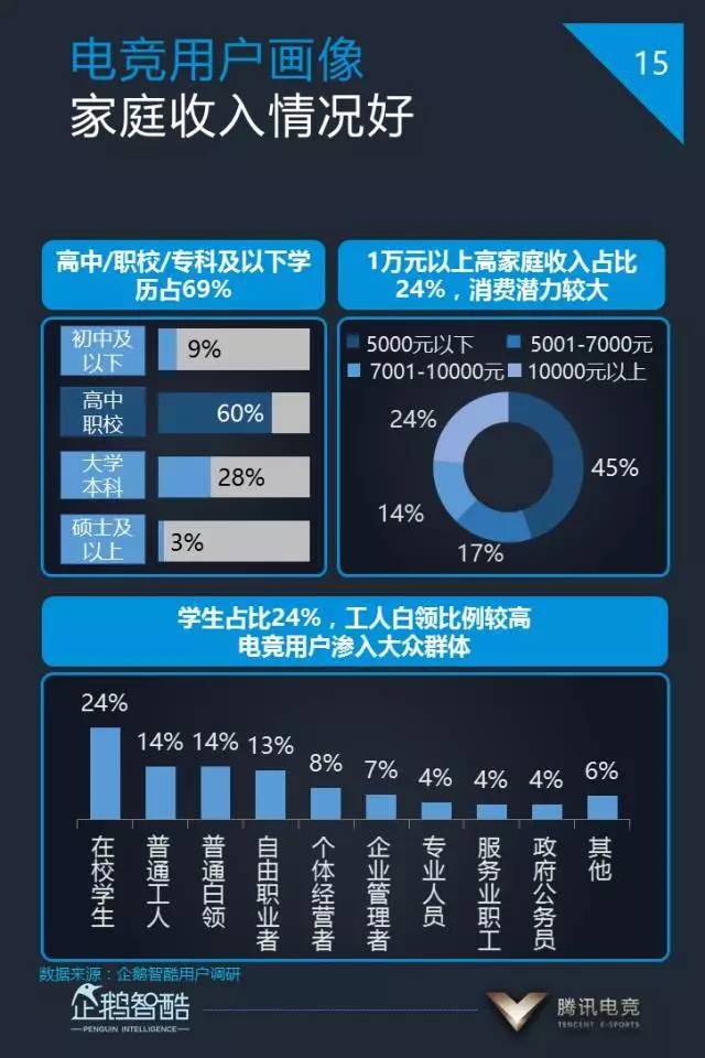  电竞周边产品热销，粉丝经济持续升温