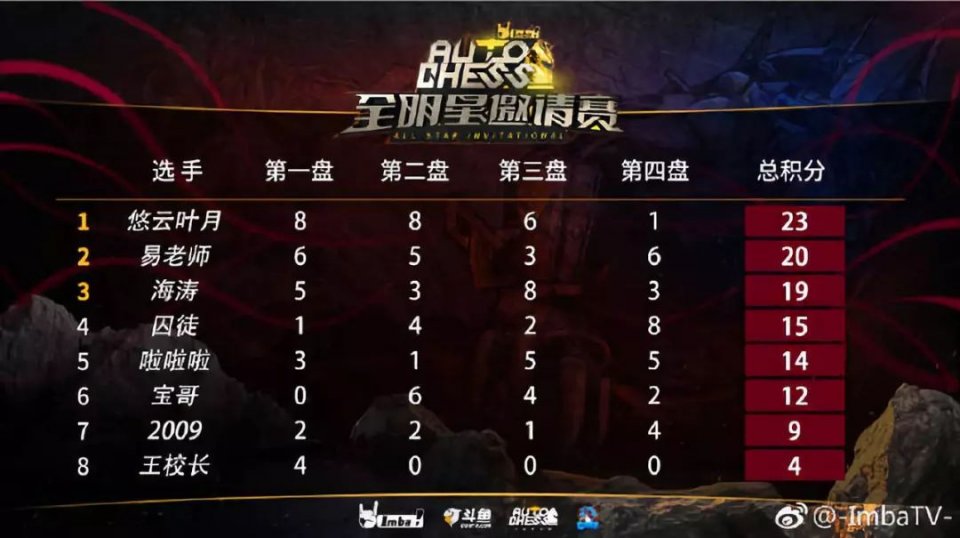  东西方电竞豪强碰撞擦出火花